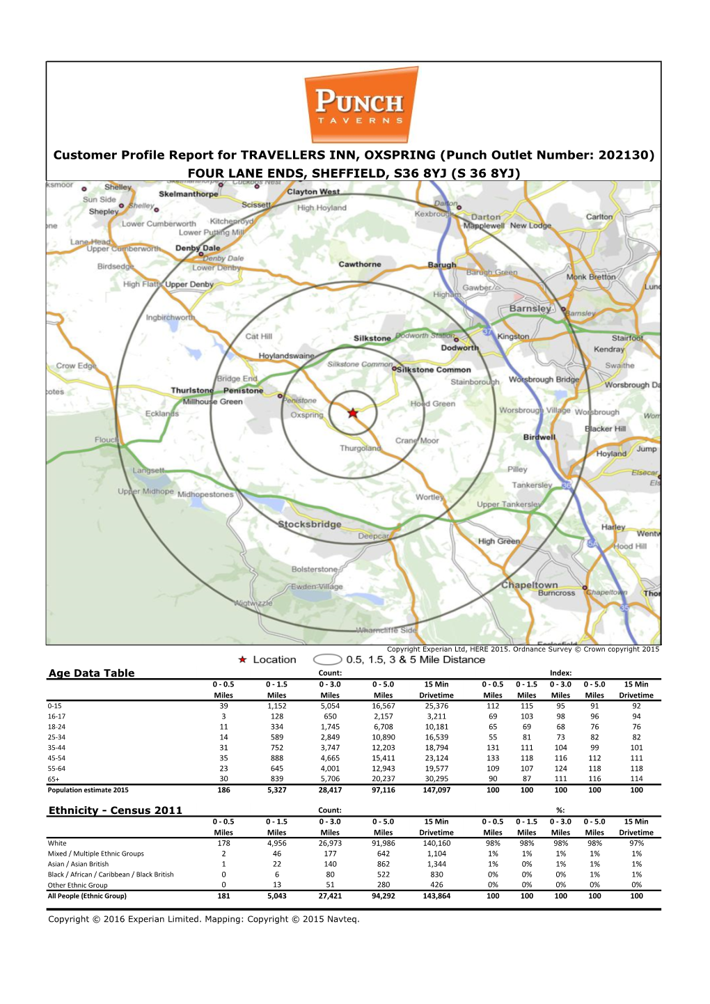 Customer Profile Report for TRAVELLERS INN, OXSPRING (Punch Outlet Number: 202130) FOUR LANE ENDS, SHEFFIELD, S36 8YJ (S 36 8YJ)