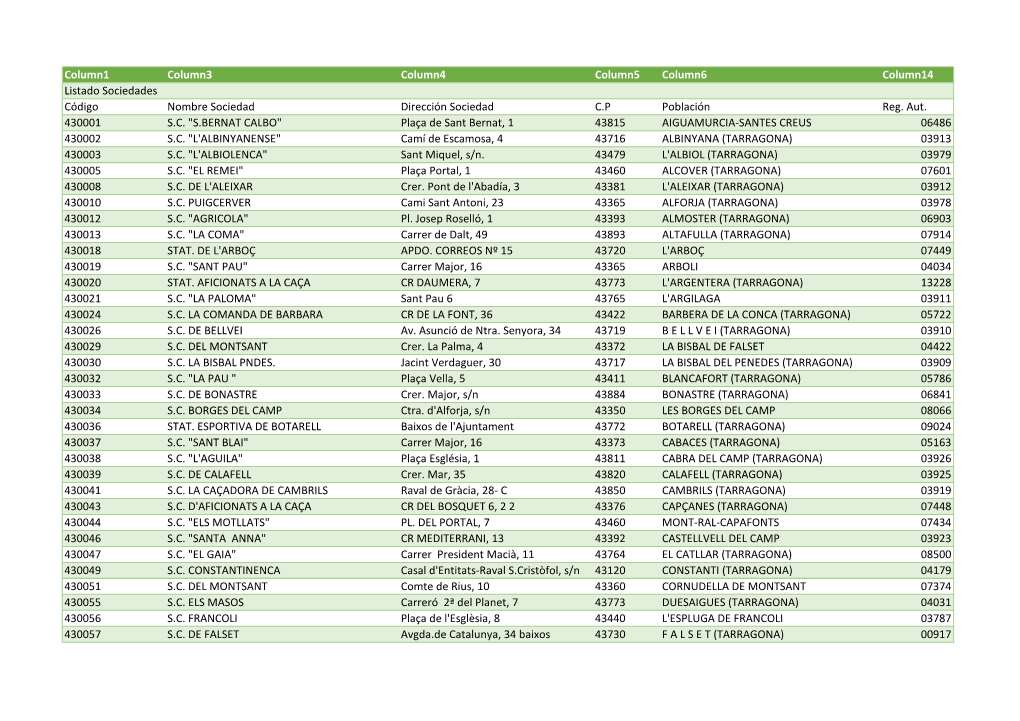 Column1 Column3 Column4 Column5 Column6 Column14 Listado Sociedades Código Nombre Sociedad Dirección Sociedad C.P Población Reg