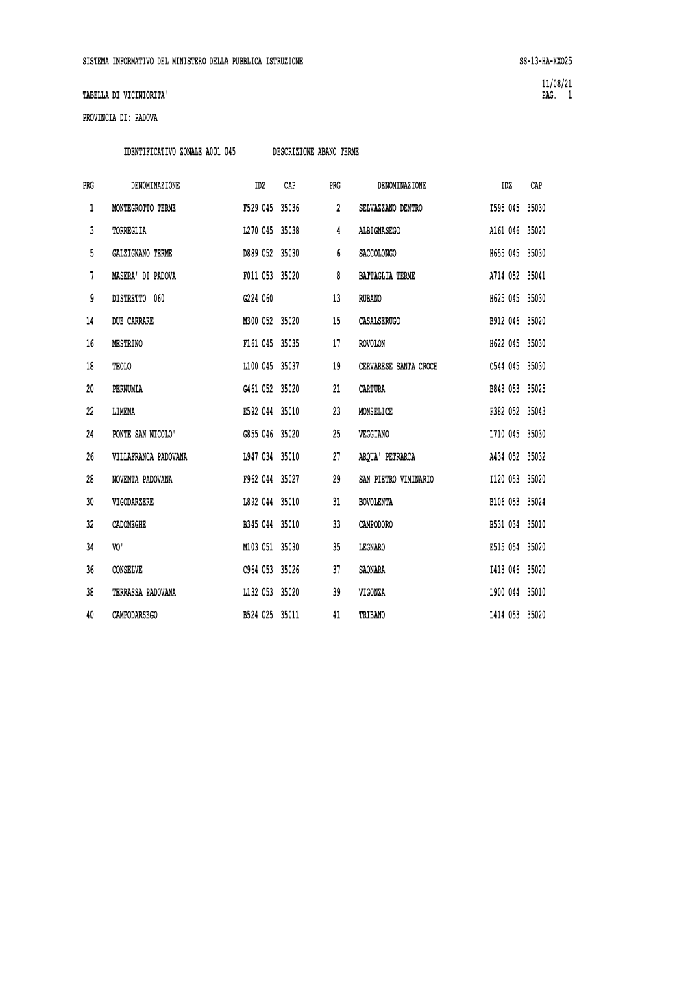 Tabella Viciniorita Provinciale