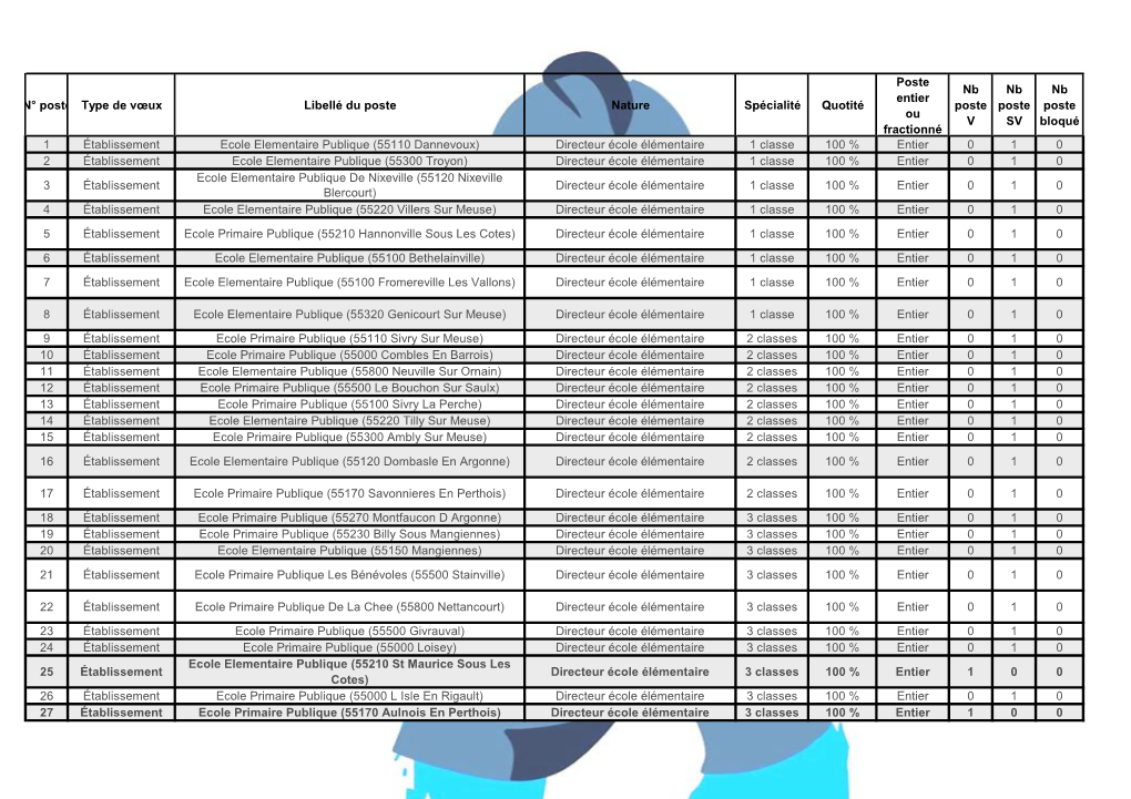 N° Poste Type De Vœux Libellé Du Poste Nature Spécialité Quotité