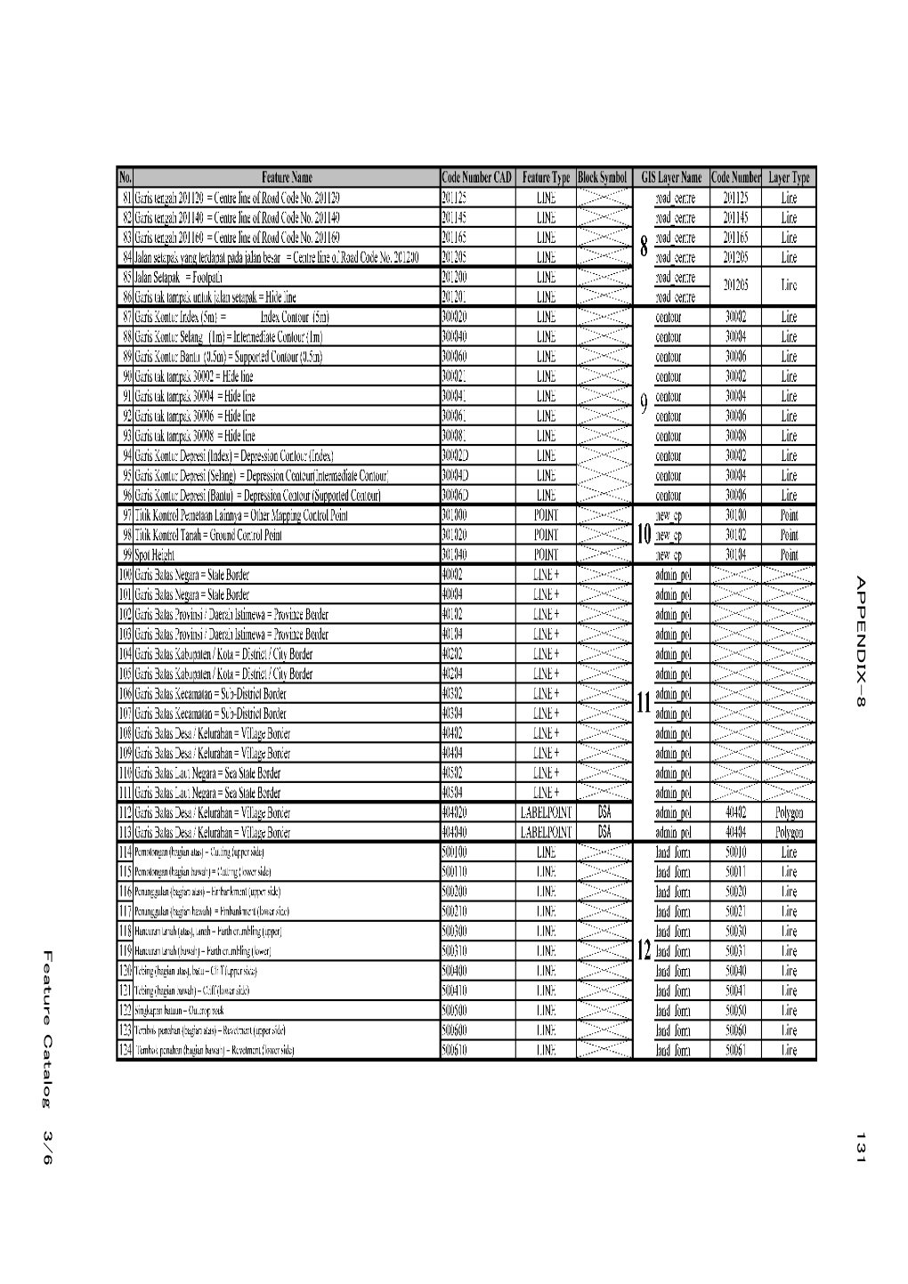 APPENDIX-8 131 Feature Catalog