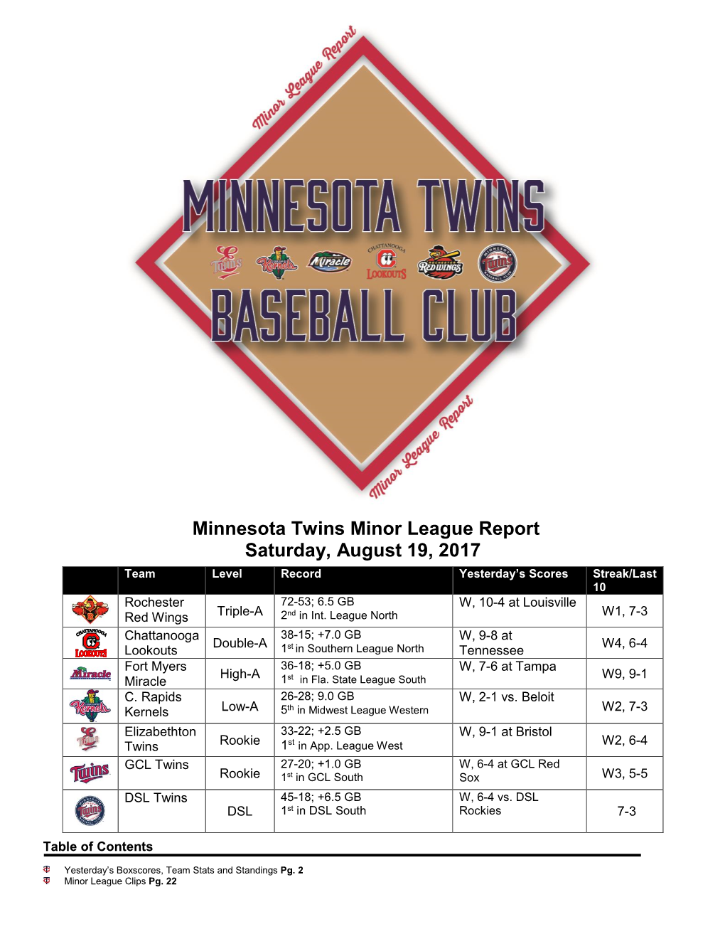 Minnesota Twins Minor League Report Saturday, August 19, 2017