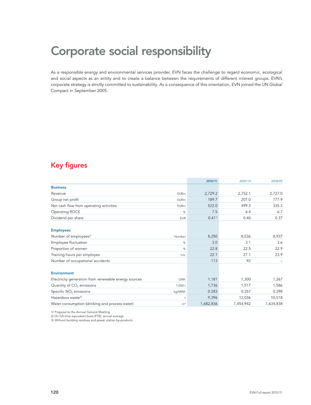 Corporate Social Responsibility