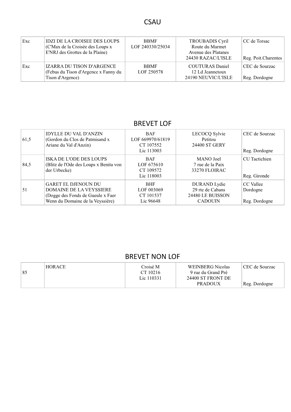 Csau Brevet Lof Brevet Non