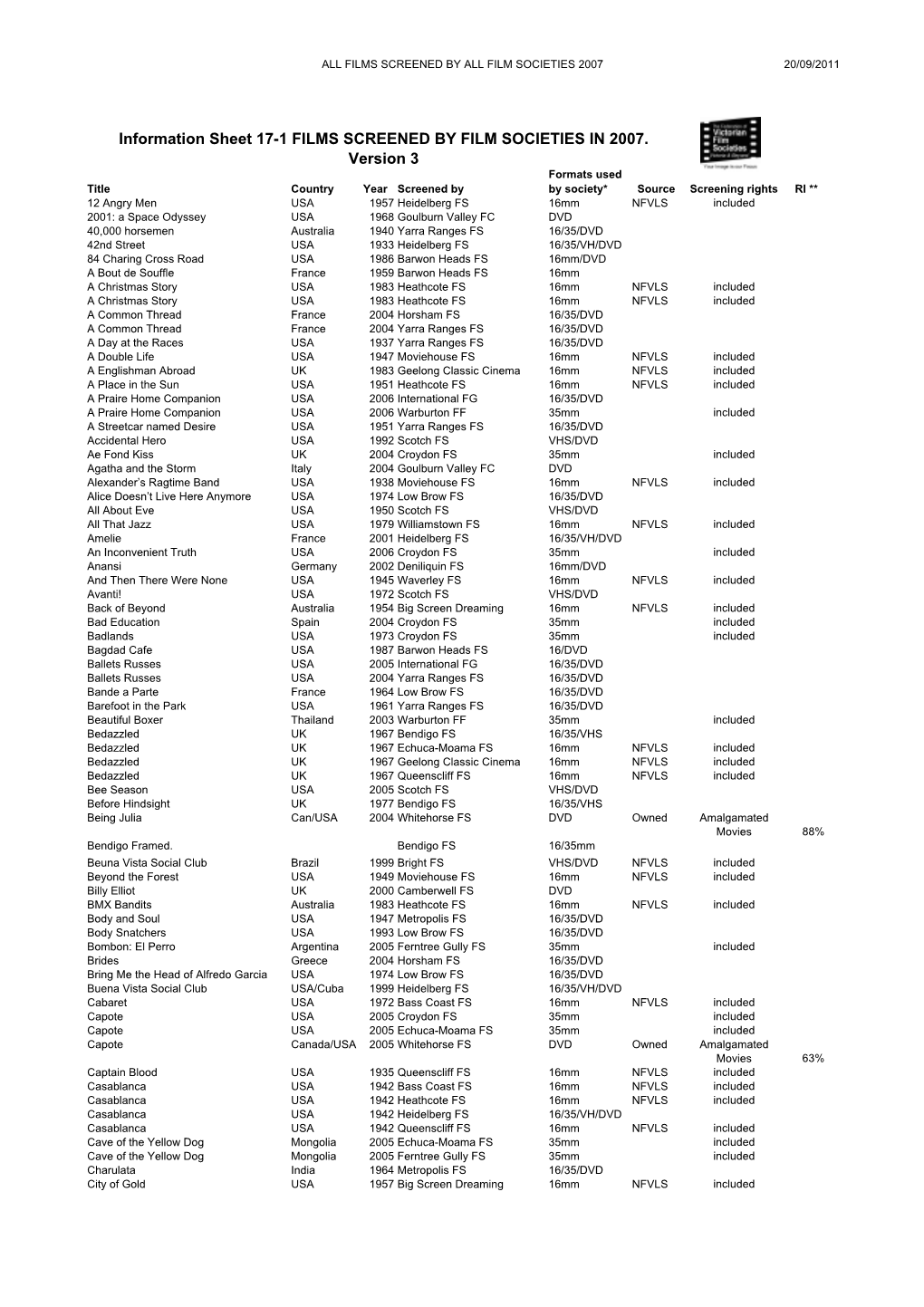 Films Screened by Member Film Societies in 2007