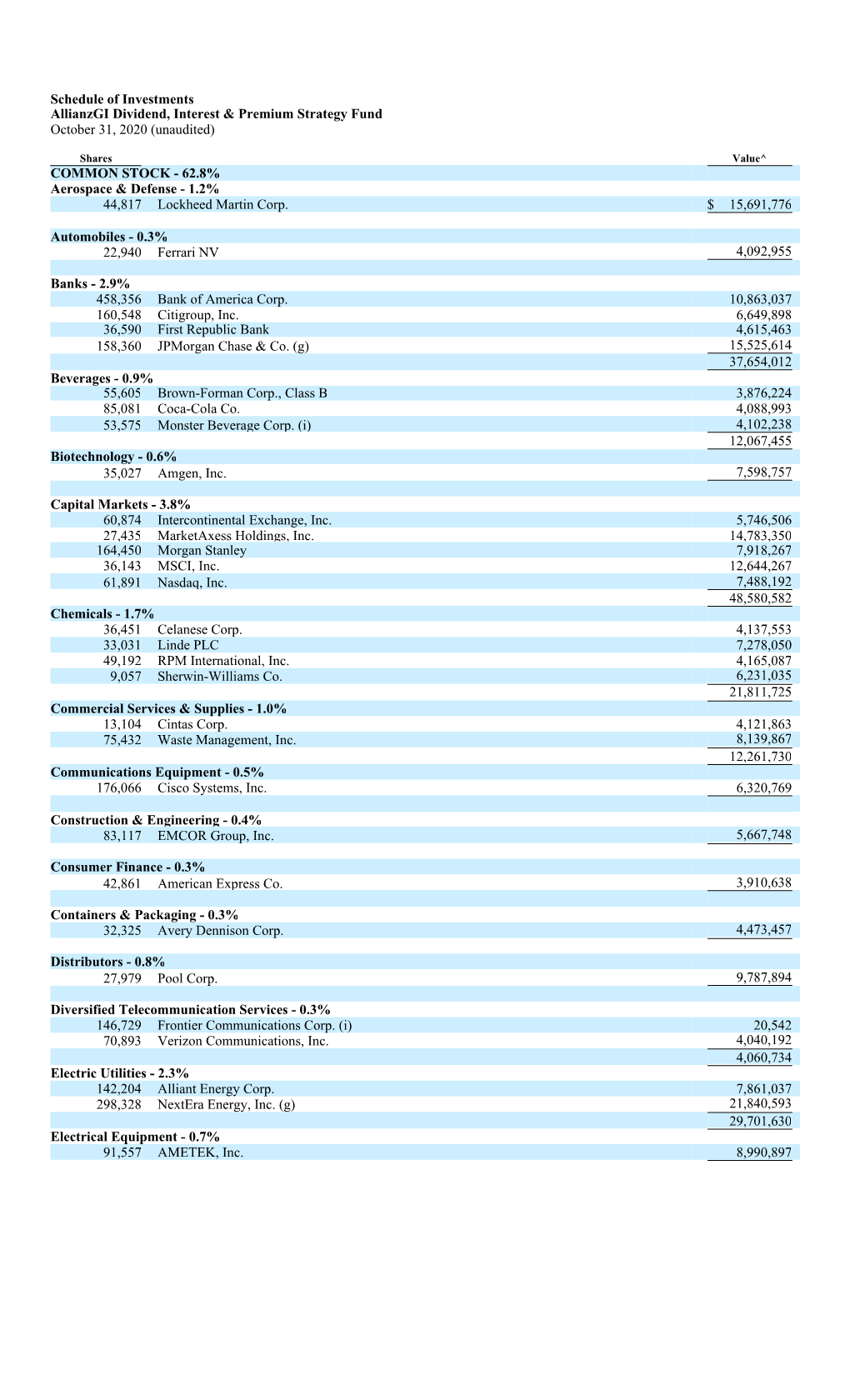 Schedule of Investments Allianzgi Dividend, Interest & Premium