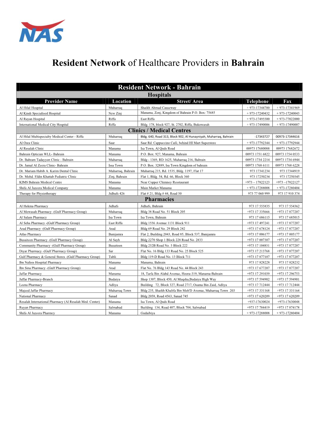 Resident Network of Healthcare Providers in Bahrain