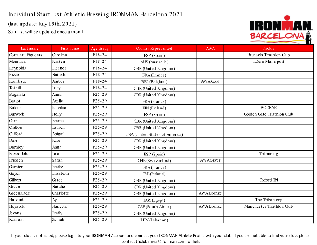 Individual Start List Athletic Brewing IRONMAN Barcelona 2021 (Last Update: July 19Th, 2021) Startlist Will Be Updated Once a Month