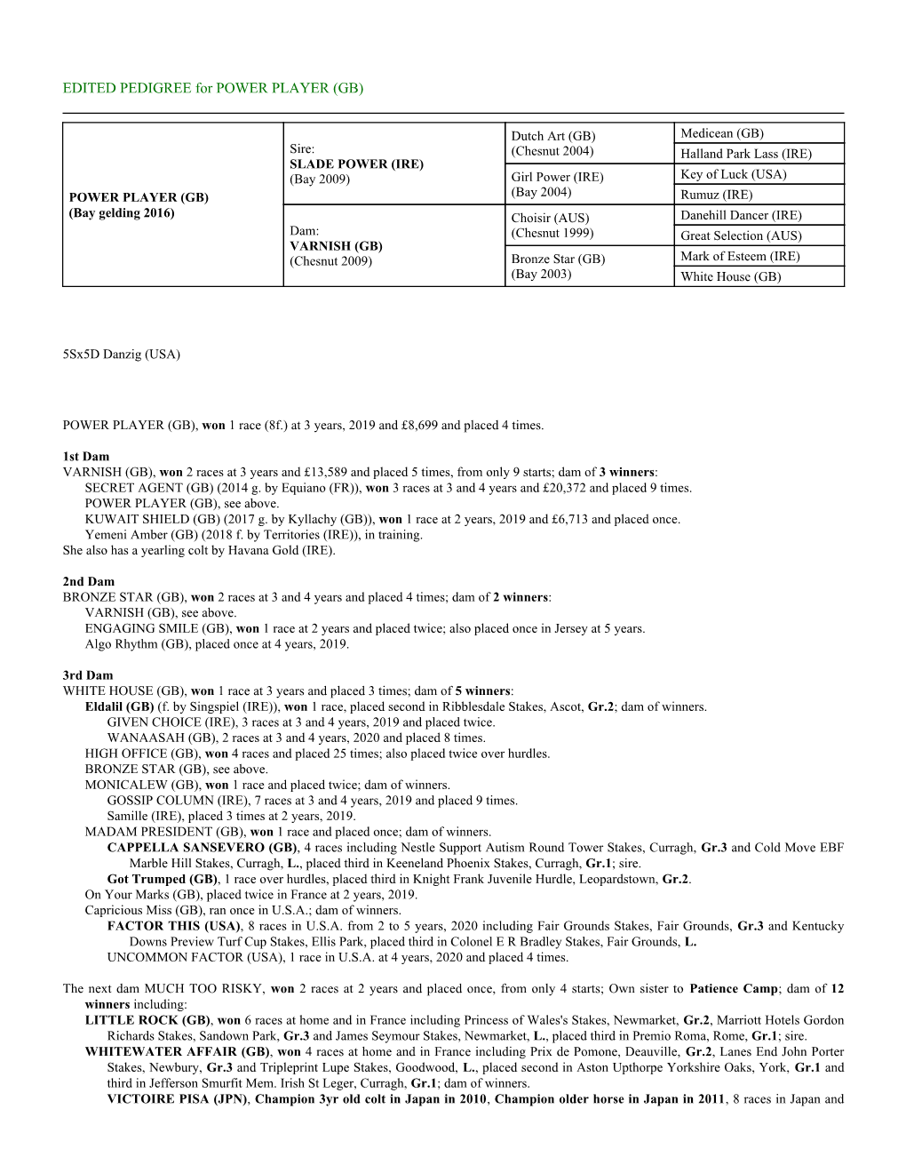 EDITED PEDIGREE for POWER PLAYER (GB)