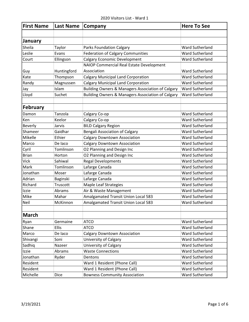 Ward 1 Councillor Visitors List 2020