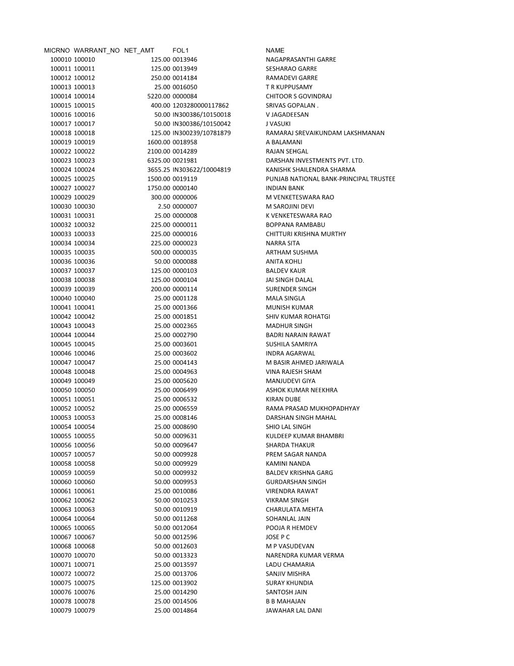 List of Unpaid Dividend 2016-17