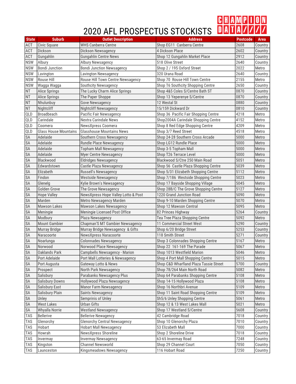 2020 Afl Prospectus Stockists