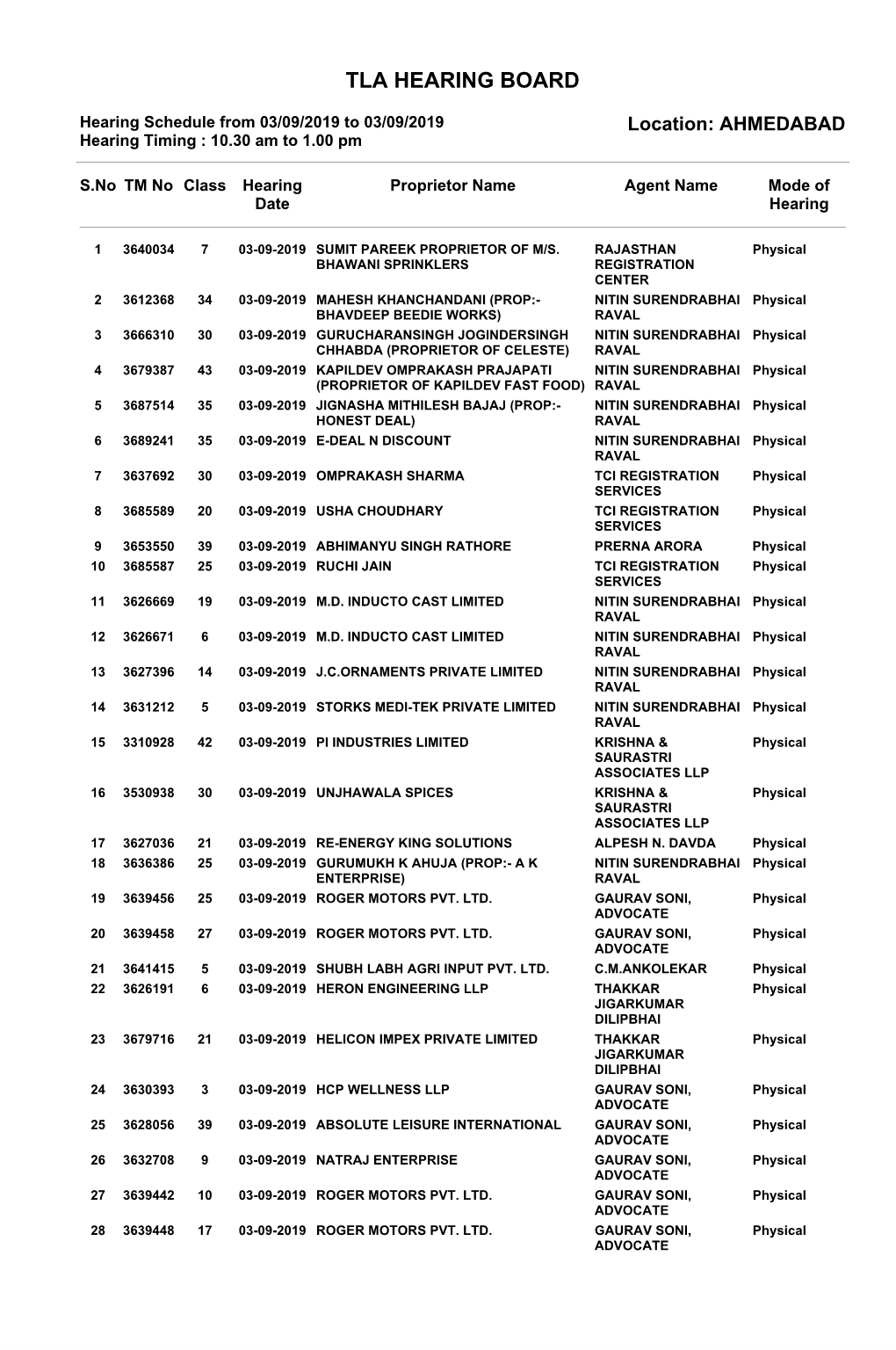 Tla Hearing Board