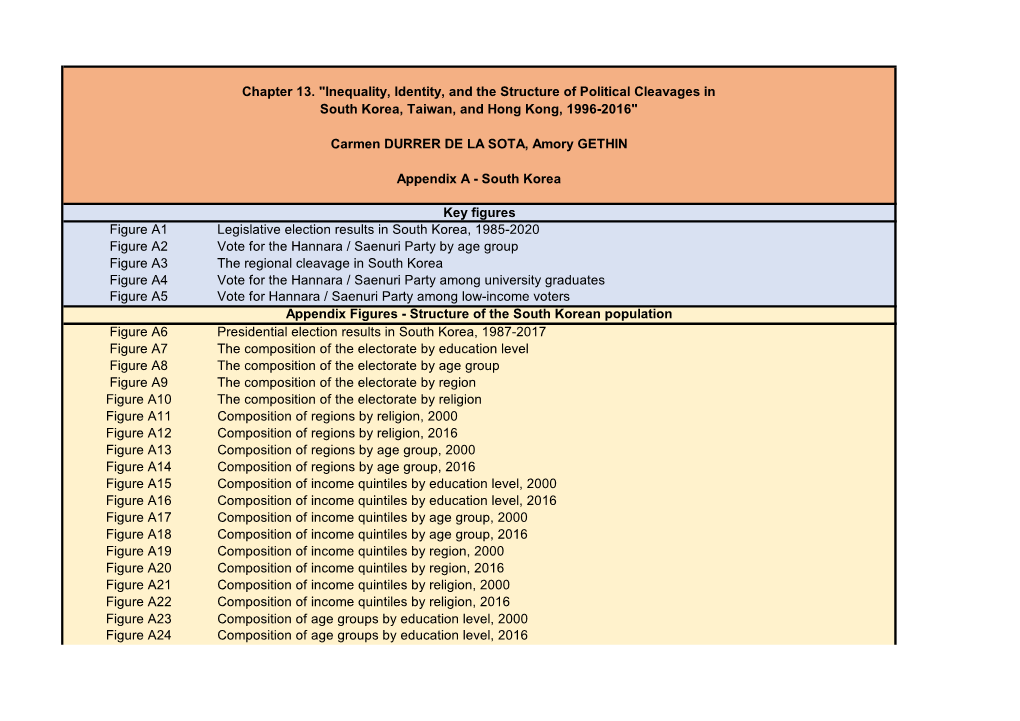 Figure A1 Legislative Election Results in South Korea, 1985-2020 Figure