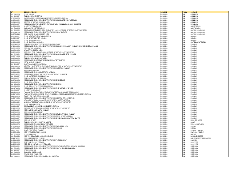 Denominazione Regione Prov