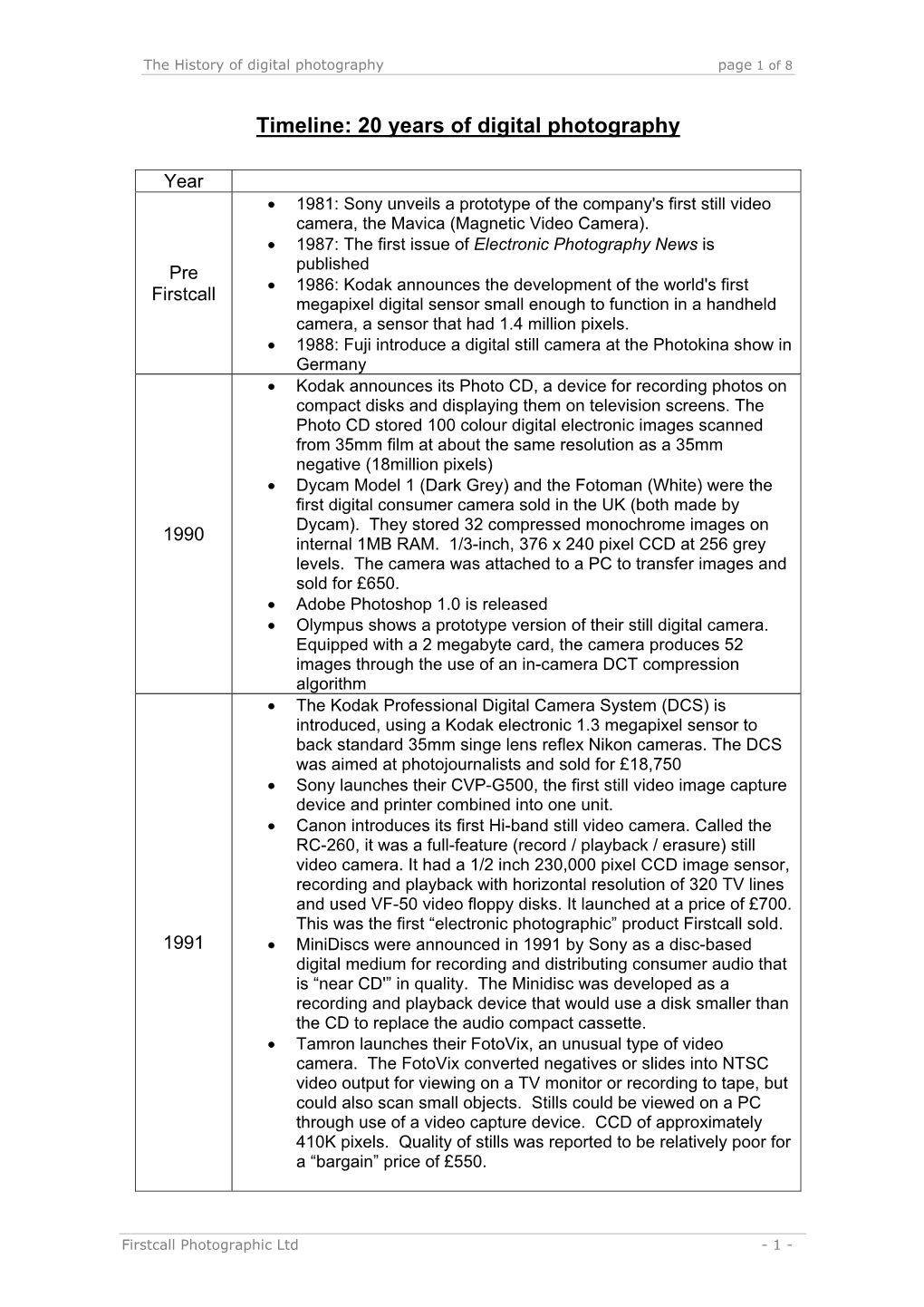 Timeline: 20 Years of Digital Photography