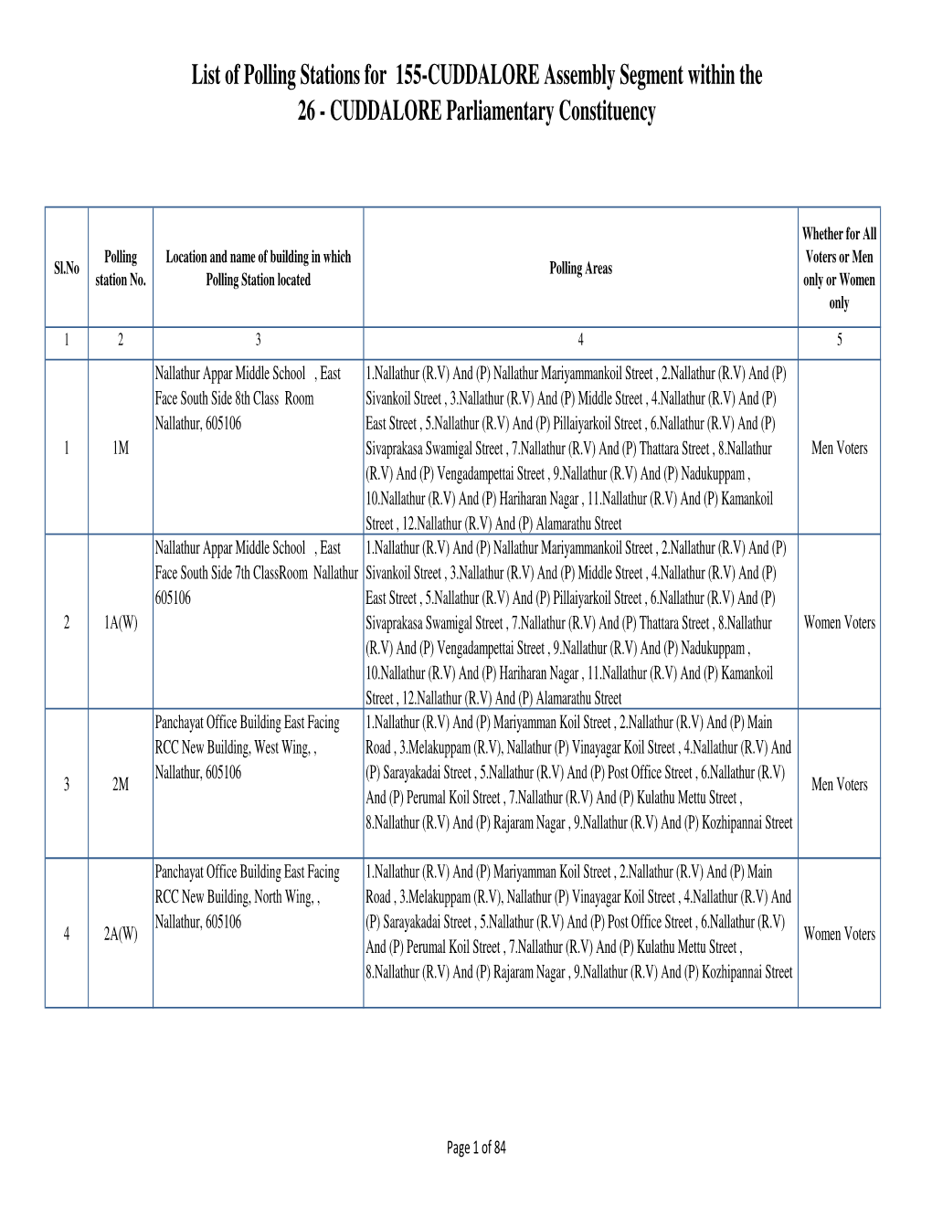 List of Polling Stations for 155-CUDDALORE Assembly Segment Within the 26 - CUDDALORE Parliamentary Constituency