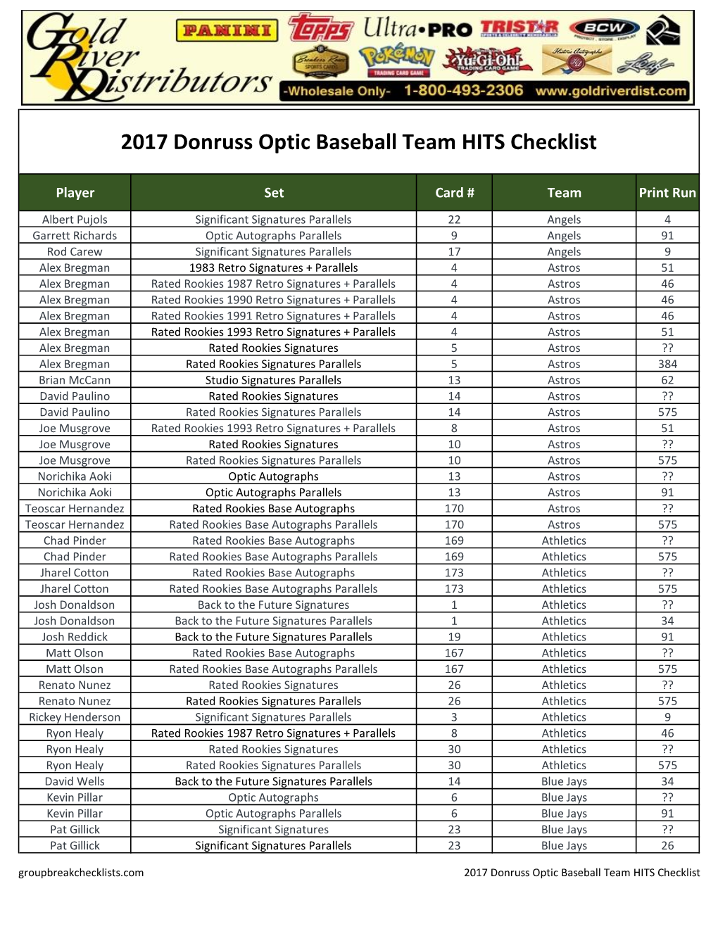 2017 Optic Baseball HITS Checklist