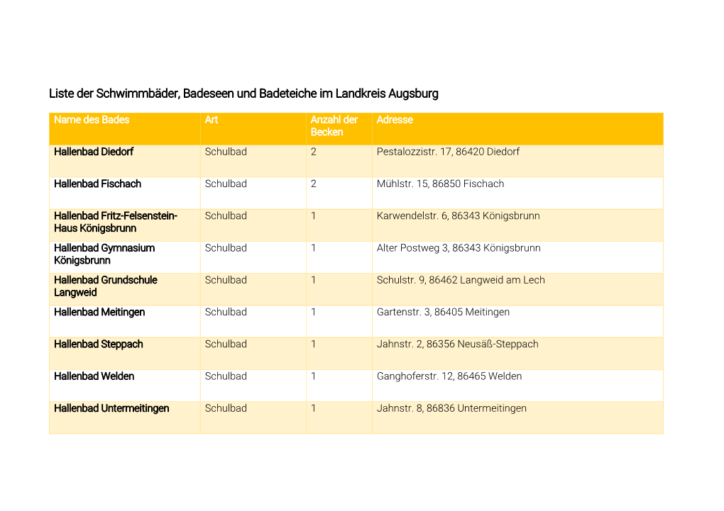 Schwimmbäder, Badeseen Und Badeteiche Im Landkreis Augsburg