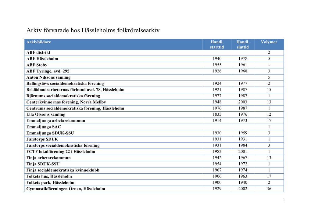 Arkiv Förvarade Hos Hässleholms Folkrörelsearkiv