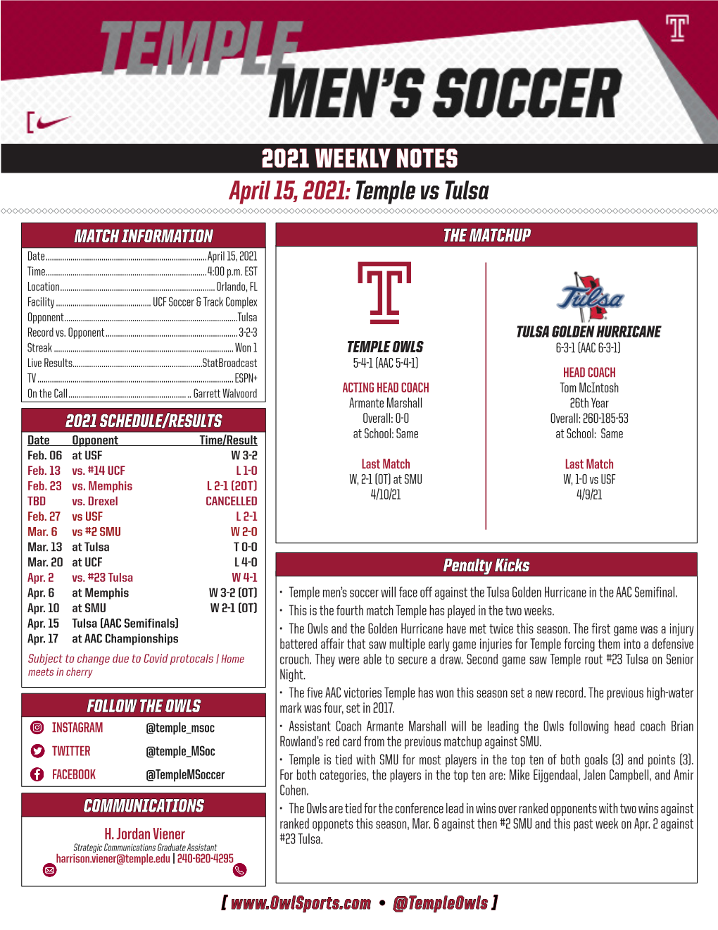 2021 WEEKLY NOTES April 15, 2021: Temple Vs Tulsa