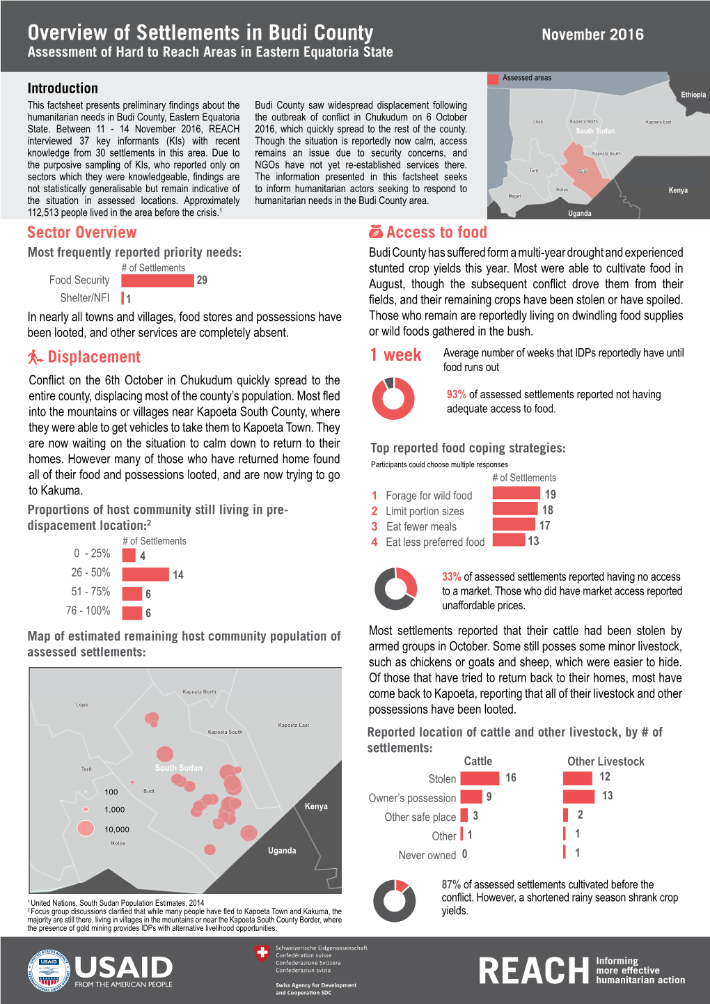 Overview of Settlements in Budi County November 2016 Assessment of Hard to Reach Areas in Eastern Equatoria State Lakes Jonglei
