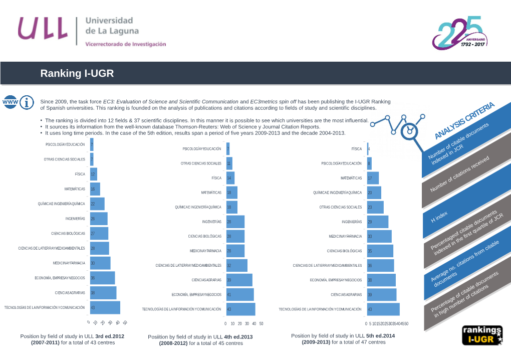 Ranking I-UGR