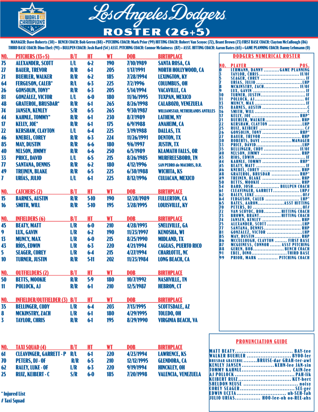 04-05-2021 Dodgers Roster