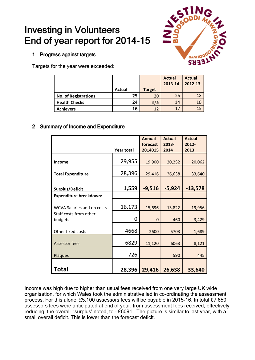 End of Year Report for 2014-15