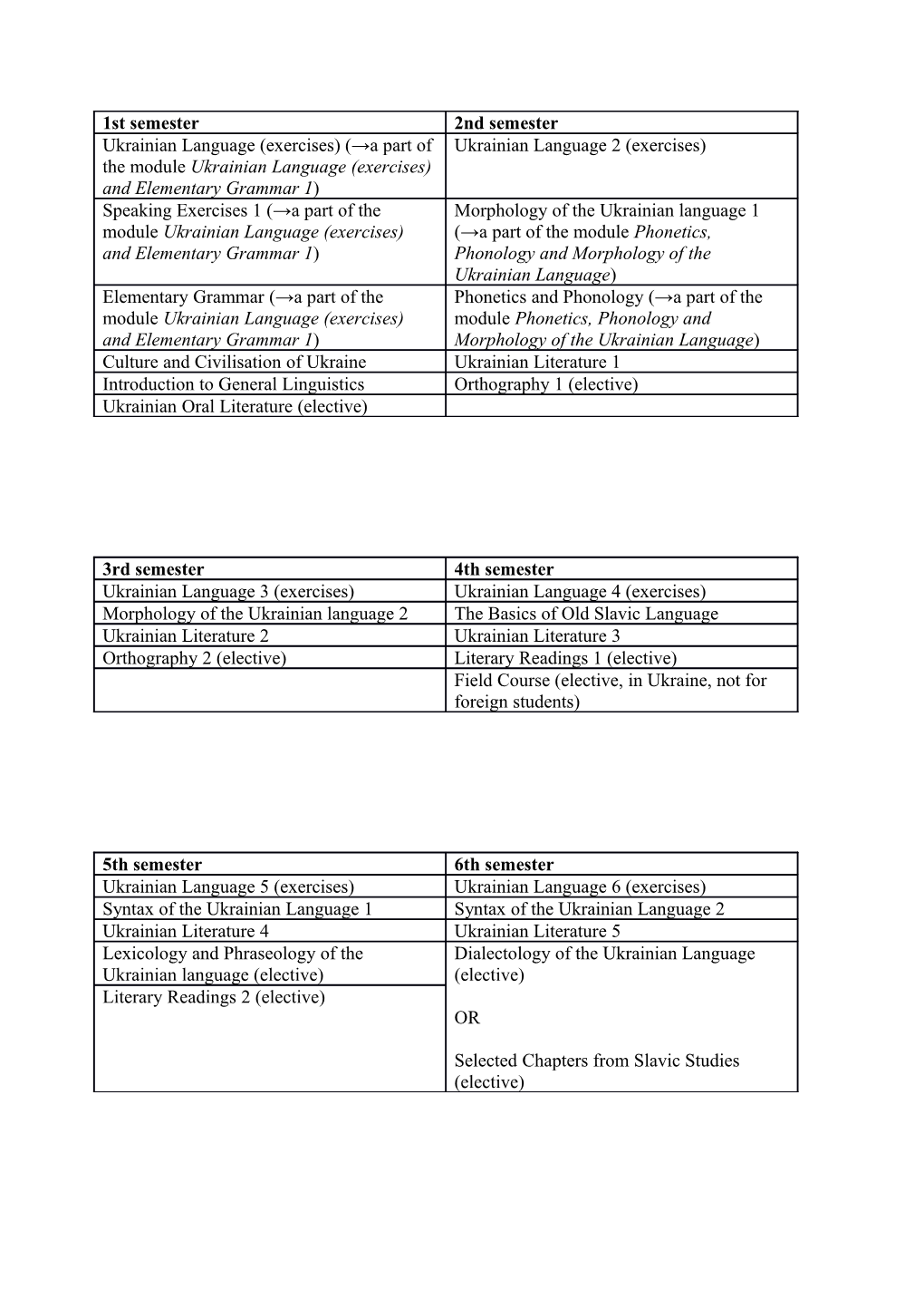 Elective Course (Not for Students of Ukrainian Language and Literature)