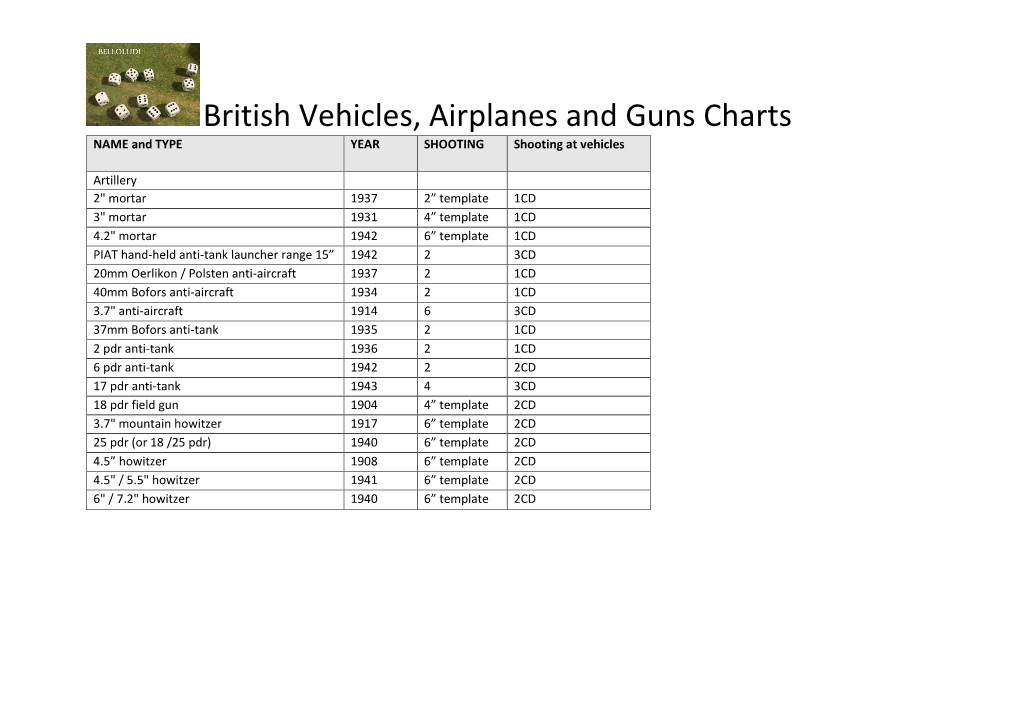 British Vehicles, Airplanes and Guns Charts NAME and TYPE YEAR SHOOTING Shooting at Vehicles