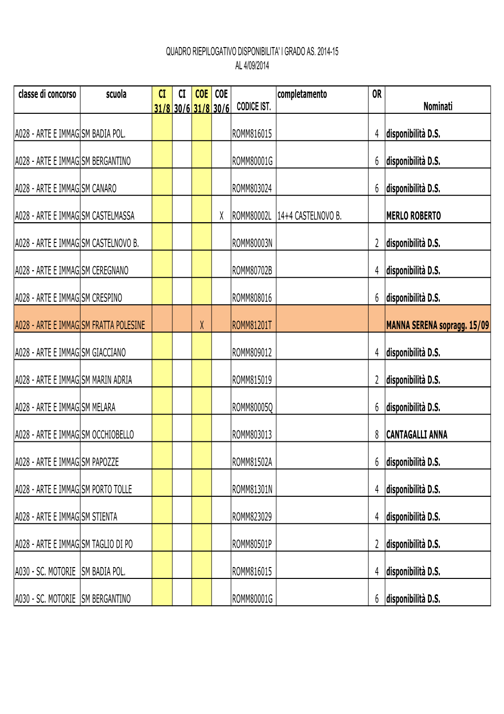 DISPONIBILITA' AS 2014-15 Al 6 10 E NOMINE