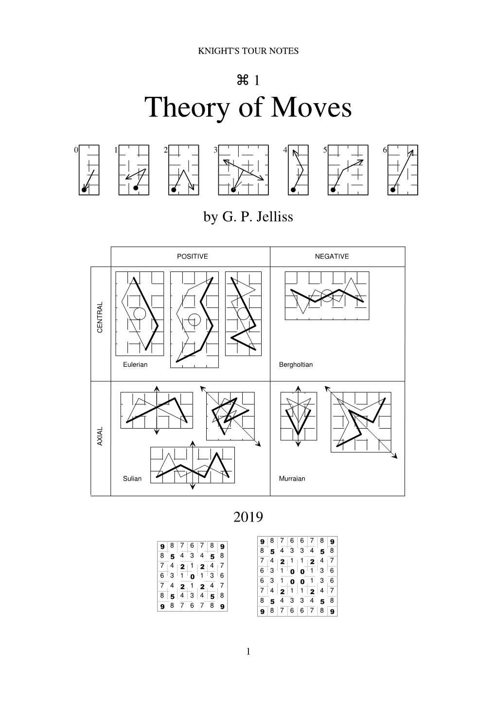 1 — Theory of Moves
