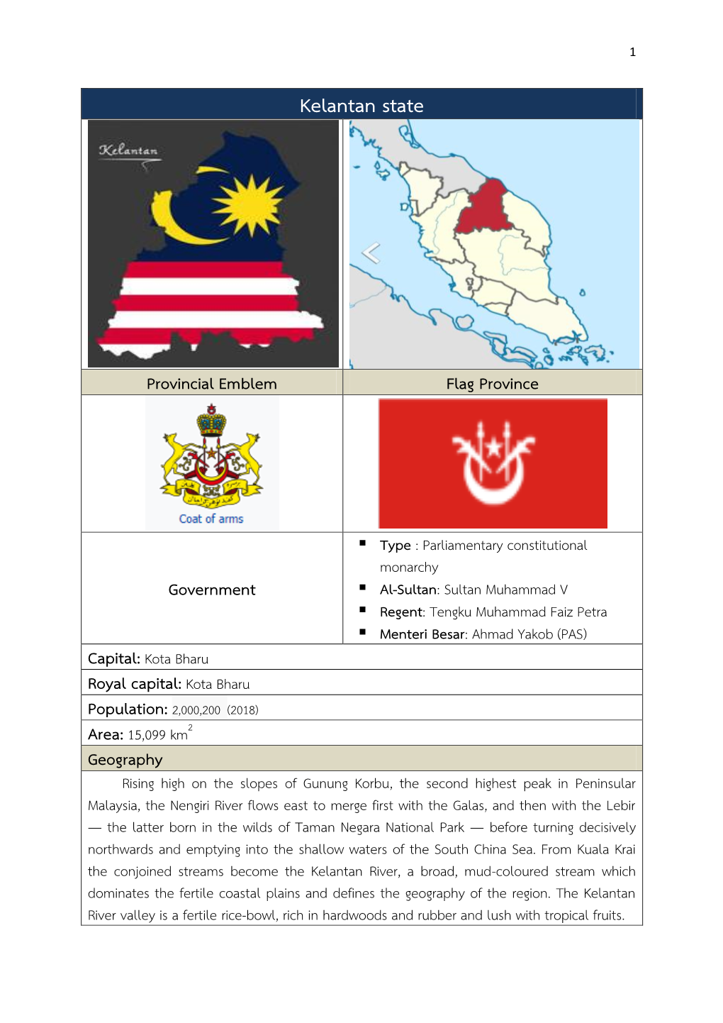 Kelantan State