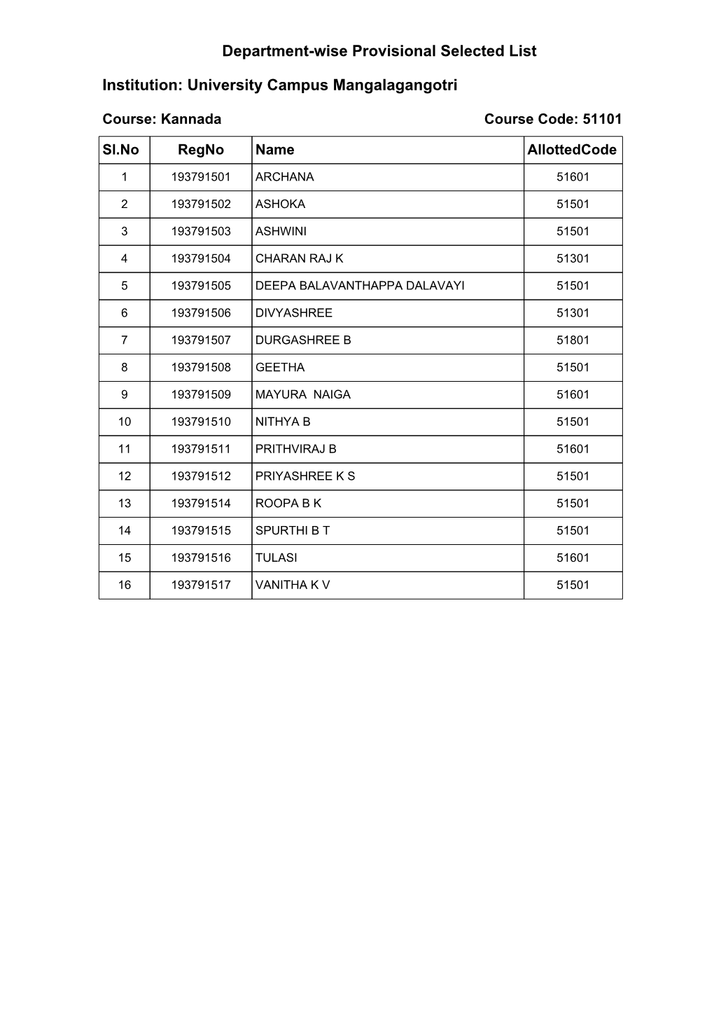 Department-Wise Provisional Selected List Institution: University Campus