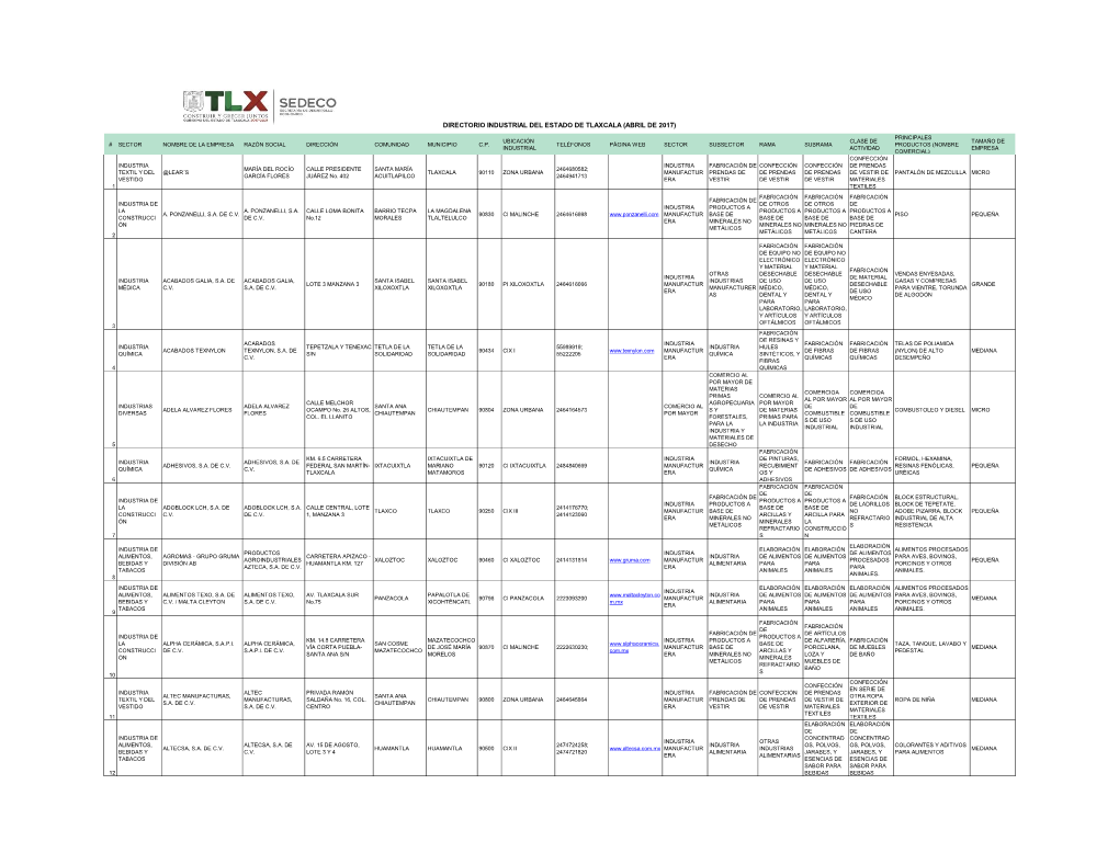 Directorio Industrial Del Estado De Tlaxcala (Abril De 2017)