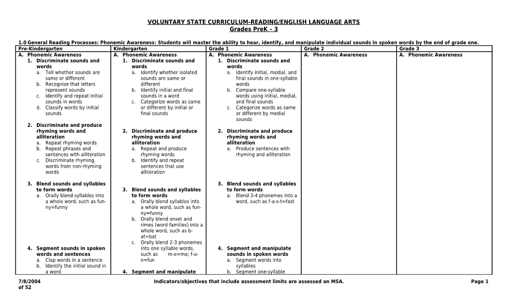 Voluntary State Curriculum-Reading/English Language Arts