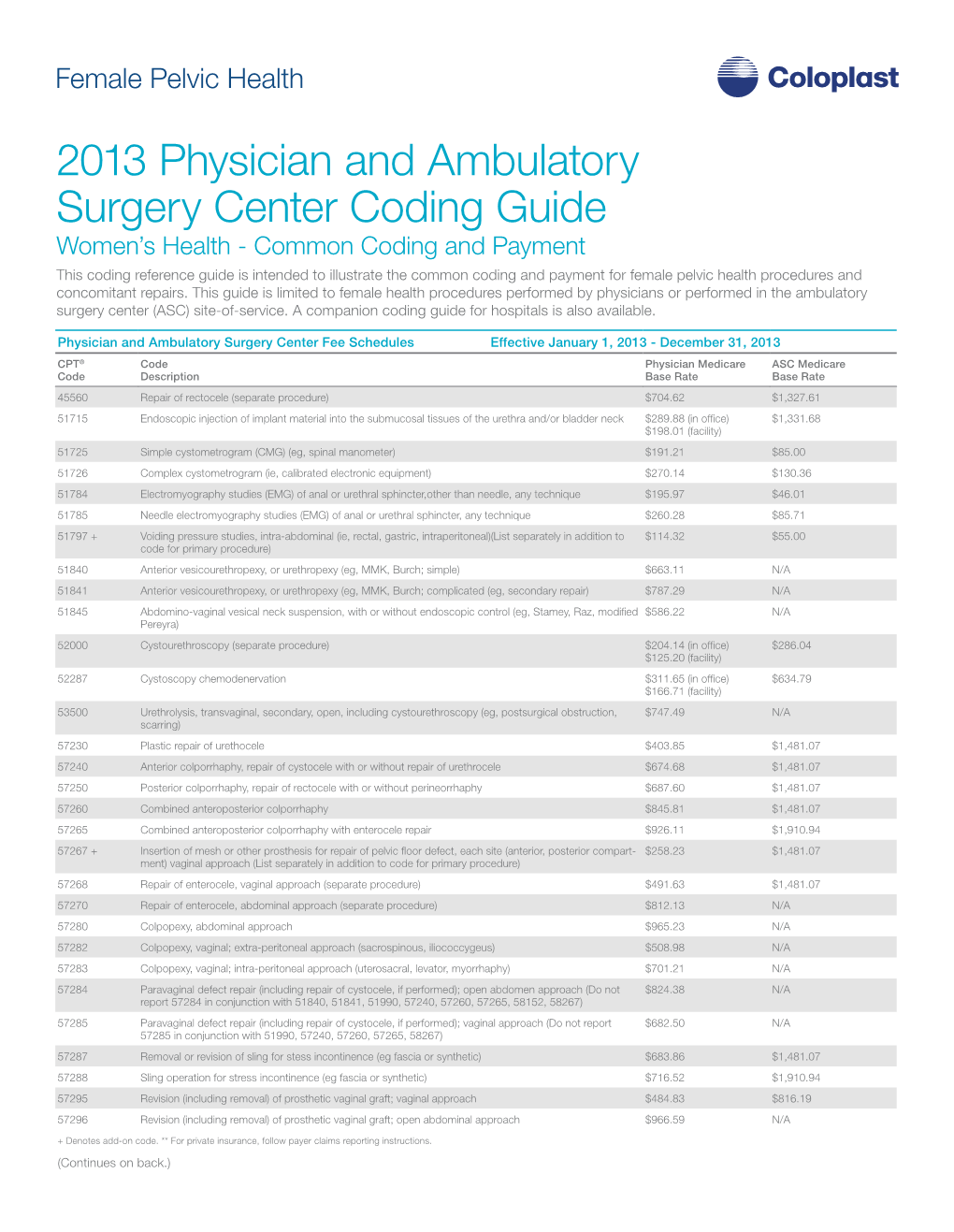 2013 Physician and Ambulatory Surgery Center Coding Guide