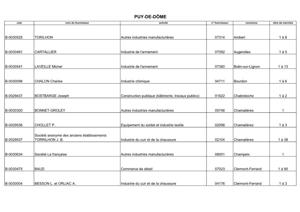 PUY-DE-DÔME Cote Nom Du Fournisseur Activité N° Fournisseur Commune Nbre De Marchés