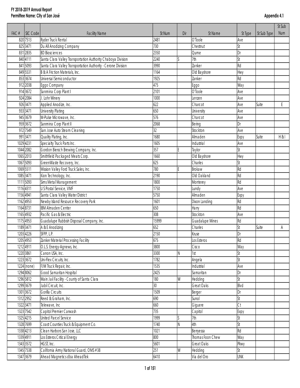 4-1 Potential Facilities List FY 18-19.Xlsx