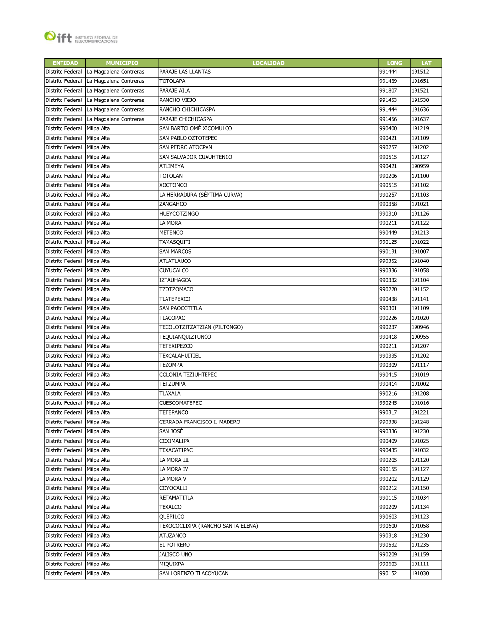 ENTIDAD MUNICIPIO LOCALIDAD LONG LAT Distrito Federal La