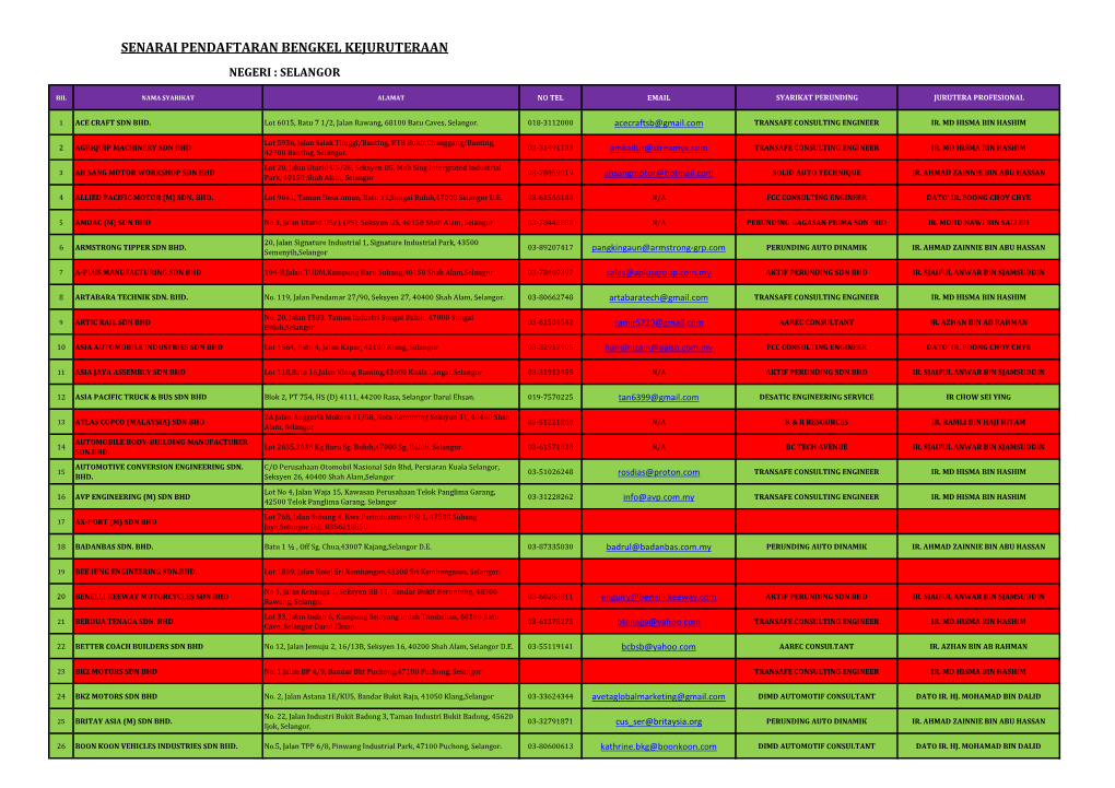 Senarai Pendaftaran Bengkel Kejuruteraan Negeri : Selangor