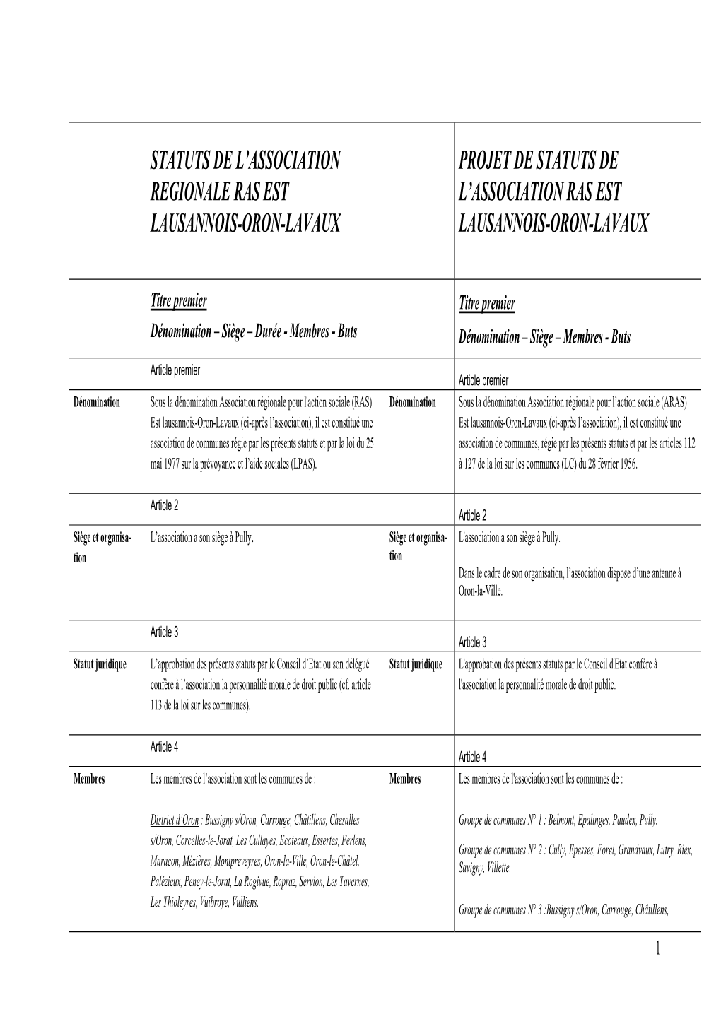 Statuts De L'association Regionale Ras Est