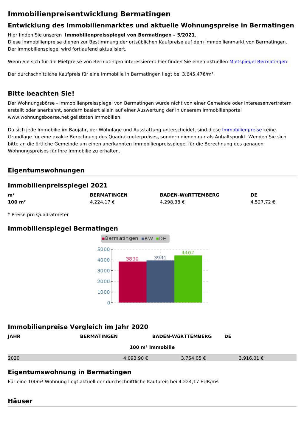 Immobilienpreise Bermatingen