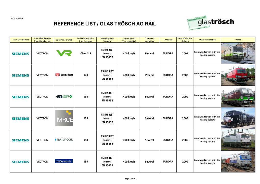 Reference List / Glas Trösch Ag Rail