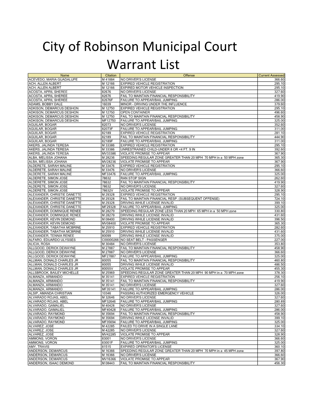 Warrant List City of Robinson Municipal Court