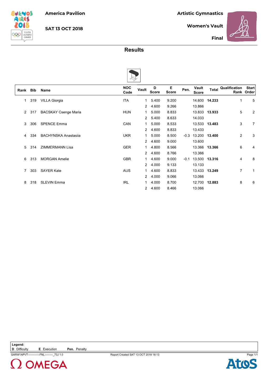 Women's Event Finals