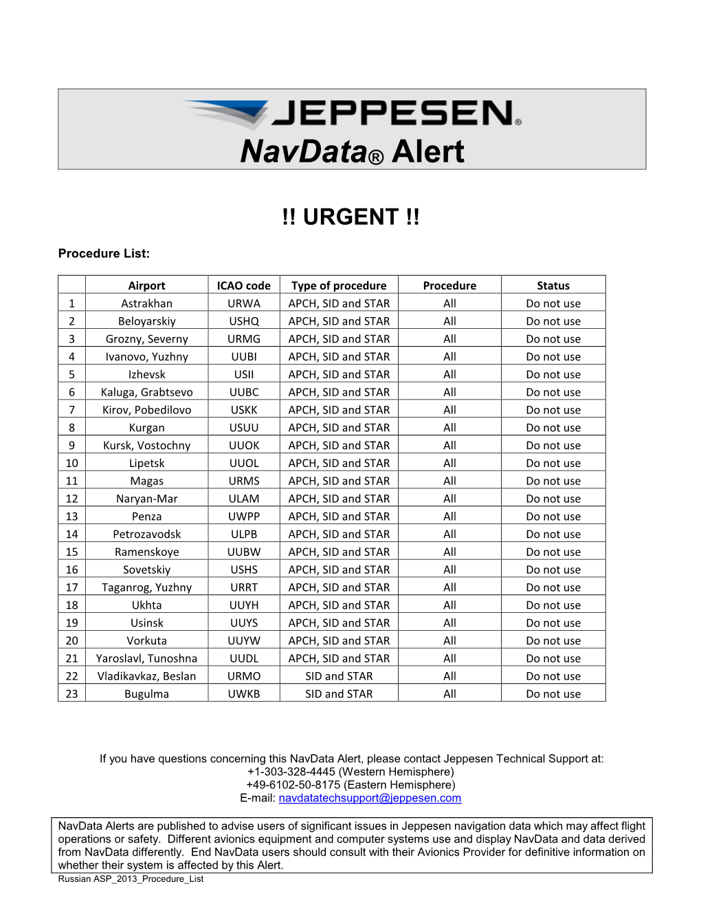 Navdata® Alert