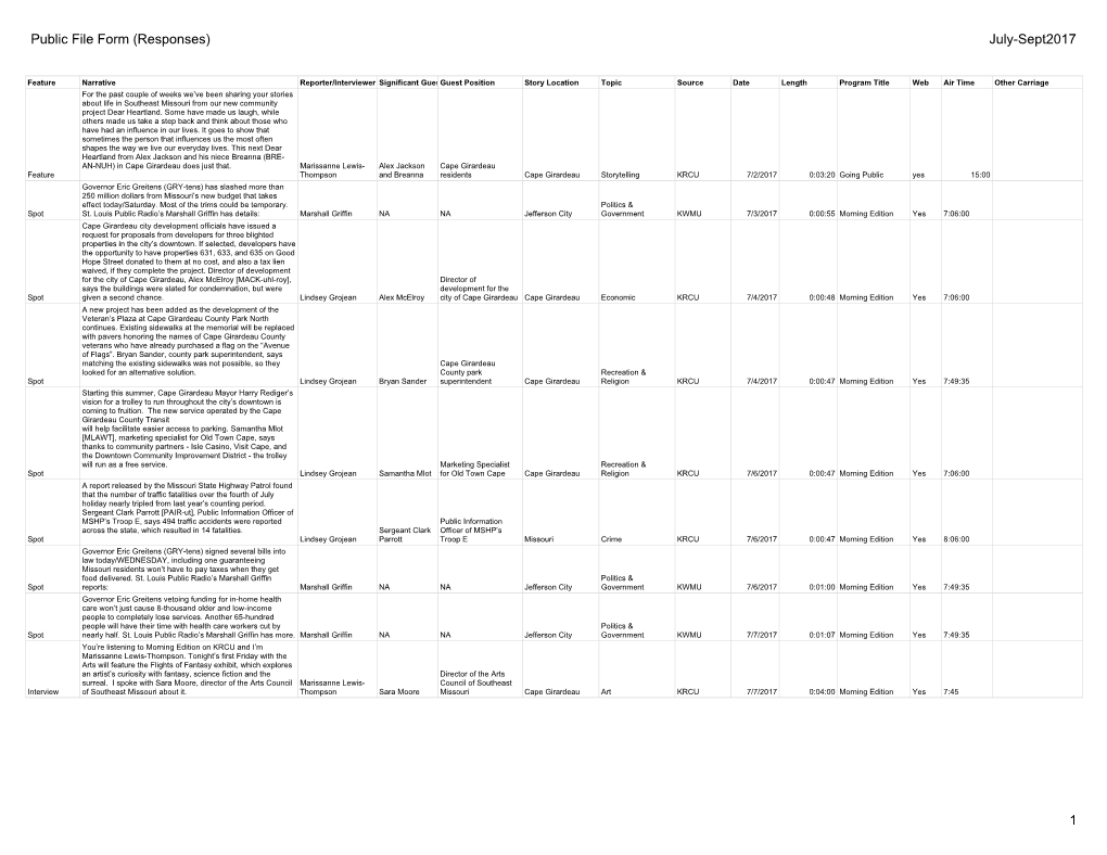 Public File Form (Responses) July-Sept2017