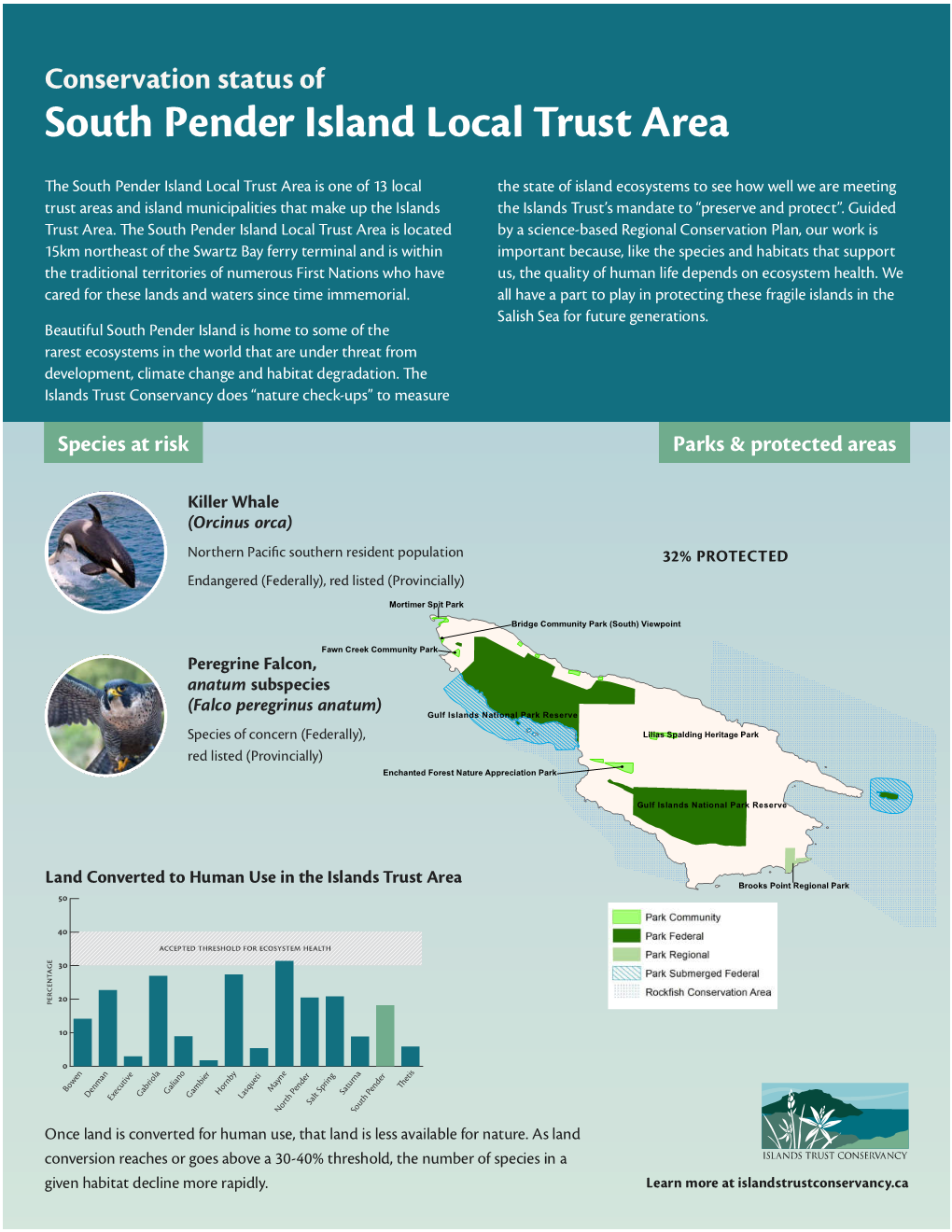 South Pender Island Local Trust Area